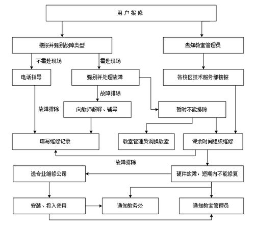 技術(shù)服務(wù)部服務(wù)規(guī)范 構(gòu)建專業(yè)、高效、可靠的技術(shù)支持體系