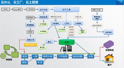 智造通聯合生態 | 易云達 賦能家居“智”造全鏈路信息化管理，打造數字化智能工廠